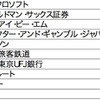 転職人気企業ランキング…トヨタが2年連続トップ