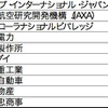 転職人気企業ランキング…トヨタが2年連続トップ