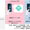 デンソーのyuriCargo SDK・APIの概要図