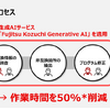 生成AIサービス「Fujitsu Kozuchi Generative AI」を活用したアップデート作業のプロセスのイメージ