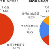 【夏休み】平均7.3日…旅行計画、新型インフルエンザの影響なし