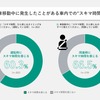 車室空間利用に関する意識調査結果
