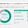 車室空間利用に関する意識調査結果