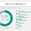 車室空間利用に関する意識調査結果