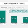 車室空間利用に関する意識調査結果