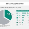 車室空間利用に関する意識調査結果
