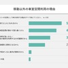 車室空間利用に関する意識調査結果