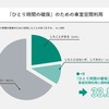 車室空間利用に関する意識調査結果