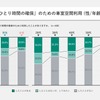 車室空間利用に関する意識調査結果