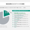 車室空間利用に関する意識調査結果