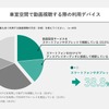 車室空間利用に関する意識調査結果