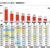 今年の秋はどのような秋にしたいと思う？