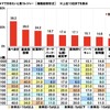 秋にクルマで行きたいと思うレジャー