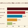 ペットツーリズムの需要調査