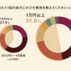 ペットツーリズムの需要調査