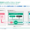 コンテナ化された各部を監視し、異常を検知