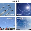 ブルーインパルス展示飛行での主な演目