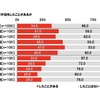 これまでに車中泊をしたことがあるか