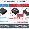 ロームの絶縁性能向上の新型高耐圧SiCダイオード
