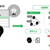 BONX WORKを中心とした現場DX推進のイメージ