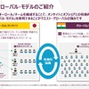 クエスト・グローバルの「ローカル・グローバルモデル」