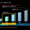 自動車業界激変に備えよ：シーメンス流自動車DXとは？…カイゼンからイノベーションへ［インタビュー］