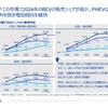 「【どうする？BEV・内燃機関は？】米大統領選・欧州議会選の影響と将来シナリオ」参考資料