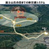 新交通システムを核としたグランドビジョン（富士～リニア）
