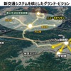 新交通システムを核としたグランドビジョン（リニアから）