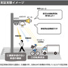 NTT西日本がAIカメラで危険行為検知。交通安全向上の実証実験へ