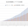 登録会員数の推移