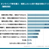 KINTOが実施した高額商品の購入に関する意識調査