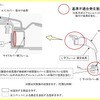 改善箇所