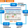 NTTデータ、地図コンテンツ配信プラットフォームをリニューアル