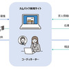 「カムバック採用サイト」を活用した再入社のイメージ