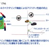 インホイールモーターが変革するxEV～居住性とスポーティさの共存～セミナー参考資料
