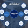 日産自動車、NFTを活用した新サービス「NISSAN PASSPORT BETA」を開始