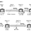 空港間保税転送のイメージ図