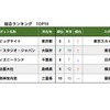 2024目的地検索スポット　総合ランキング