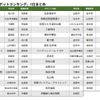 都道府県別　観光スポットランキング