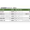 訪日外国人観光客　目的地検索ランキング