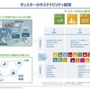 サンスターのサステナビリティ経営
