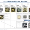 ブレーキ部品製造の概要と歴史、製品の変遷