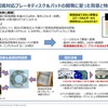 環境対応ブレーキディスク＆パッドの開発に至った背景と特長