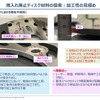 焼入れ廃止ディスク材料の探索:加工性の見極め