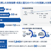 トーヨータイヤ 年末記者会見