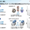 ホンダ e : HEV 事業・技術 取材会