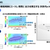 ホンダ e : HEV 事業・技術 取材会