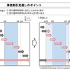 深夜割引見直しのポイント