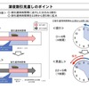深夜割引見直しのポイント